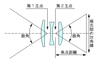 画角 意味|「画角(がかく)」の意味や使い方 わかりやすく解説 Weblio辞書